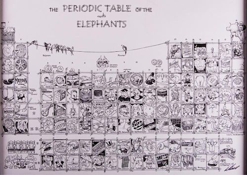 Don Stewart Periodic Table of Elephants Print