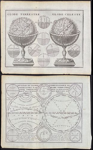 Leth - 3 Engravings of Globes and Diagrams of the Earth and Celestial Charts