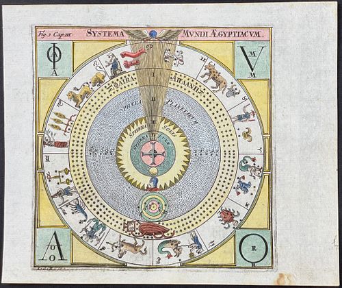 Thomas - Celestial Chart with Path of Sun / Planets based on the Egyptians