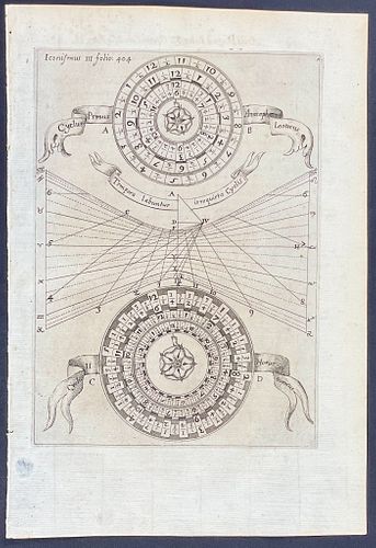 Kircher, pub. 1646 - Mathematical Cycle Charts