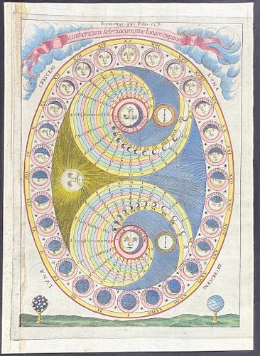 Kircher, pub. 1646 - Chart of the Phases of the Moon