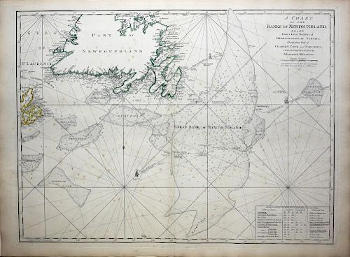 Jefferys' 18th Century Map of the Banks of Newfoundland
