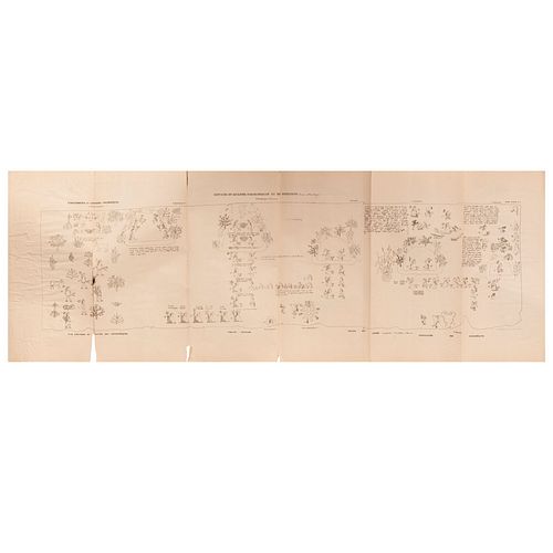 Desportes, Jules. Mappe de Tepechpan: Histoire Synchronique et Seigneuriale de Tepechpan et de Mexico. México: 1886. Piezas: 3.
