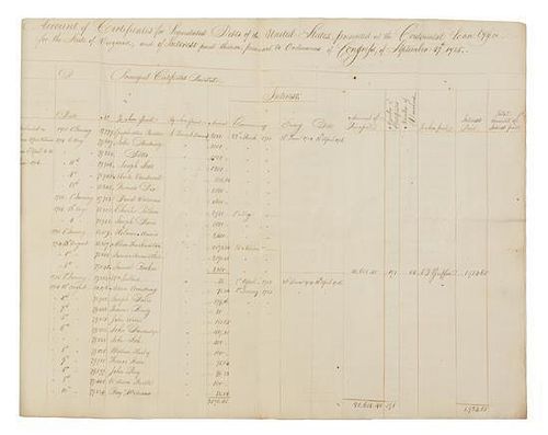 (REVOLUTIONARY WAR). Account of Certificates for Liquidated Debts of the United States [...] 1785-1786. 12 leaves.