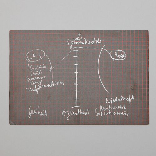 Joseph Beuys (1921-1986): Blackboard