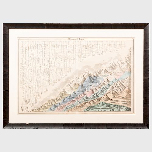 Johnson & Browning, Publishers: Mountains & Rivers, from Colton's General Atlas