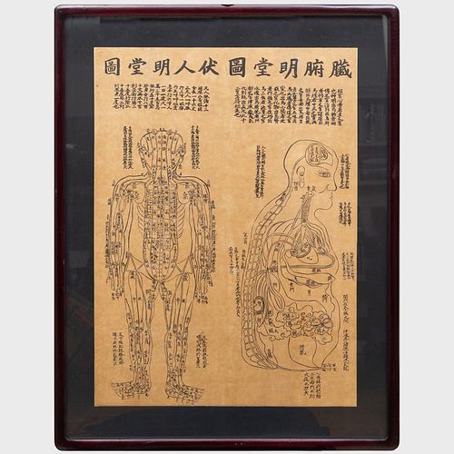 Two Chinese Medicine Charts