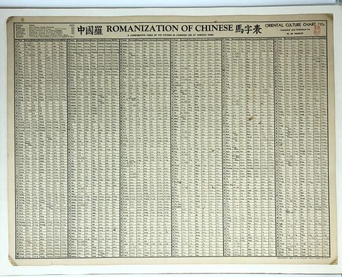 Original Chinese Romanization Chart circa (1948)