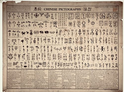 Vintage Written Chinese Evolution Chart