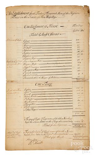 18th c. ledger page for cost of Hessian Forces
