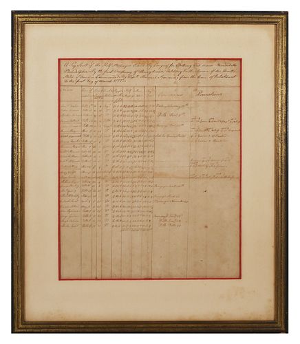 1777 Revolutionary War Payroll Document