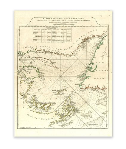 Sayer & Bennet. A Chart of the Gulf of St.Laurence, Composed from a Great Number of Actual Surveys and Other Materials
