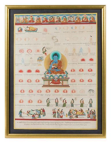 A Nepalese Painted Medical Chart. 25 x 19 inches.