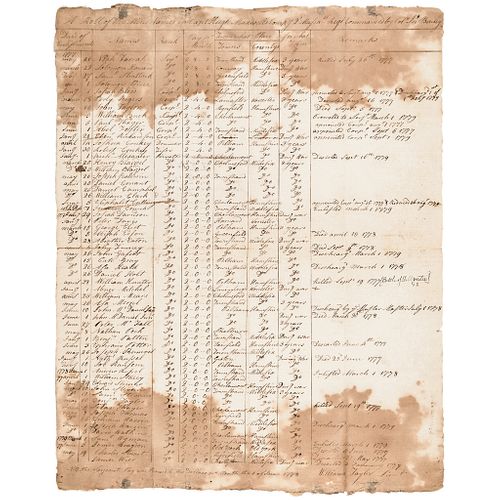 BLACK Soldier, CATO GRAY Listed VALLEY FORGE Period Continental Army Muster Roll