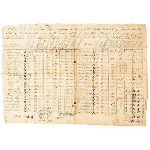 Revolutionary War Era Muster Roll, Original Manuscript Document, Lemuel Clap
