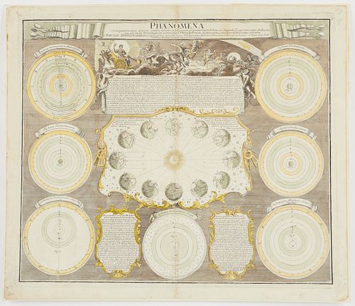 Johann Homann Celestial Map "Phaenomena" Copernicus