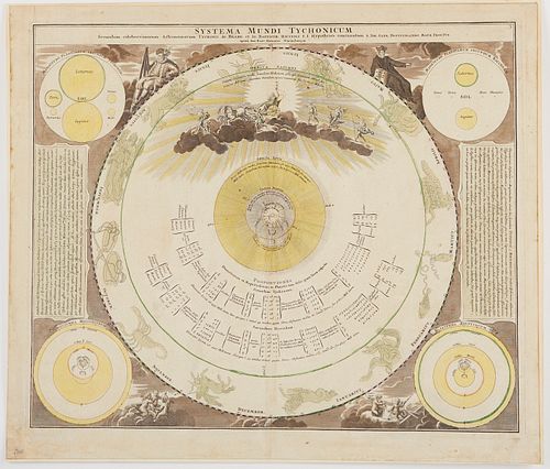 Johnann Homann Celestial Map "Systema Mundi Tychonicum"