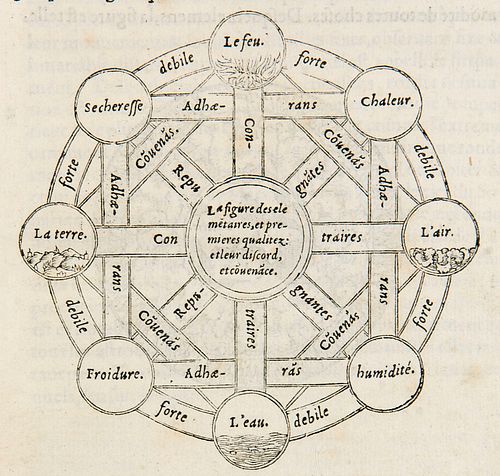 Oronce, Fine Le sphere du monde, proprement ditte cosmographie, composee nouvellement en françois, & divisee en cinq livres, comprenans la premiere pa