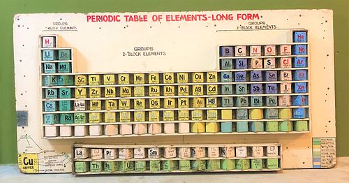 Epic Wall Size Periodic Table Moveable Elements 