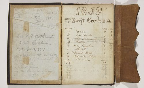 Rare Southern Slave Journal