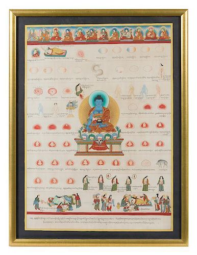 A Nepalese Painted Medical Chart. Height 25 x width 19 inches.