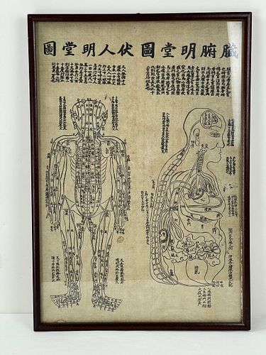 A Chinese Antique Acupucture Meridian Map