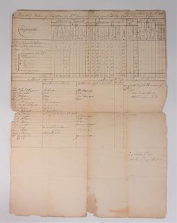Cornwallis Signed 12th Regiment of Foot Return