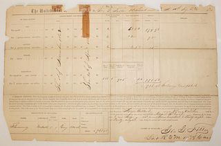 Civil War Discharge Papers w Black Servant 1863