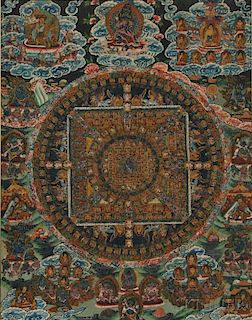 Thangka with a Mandala