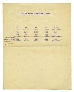 Houdini, Harry. List of HoudiniНs Printing in Hand. 1914. Being an inventory chart showing the numbe