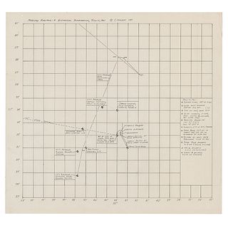 Liberty Bell 7 Navigational Recovery Plotting Chart - From the Collection of Curt Newport