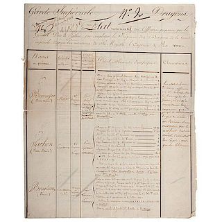 Napoleon Bonaparte, Signed Manuscript List of Proposed Officers for the "Dragons, Garde Imperiale," 1808 