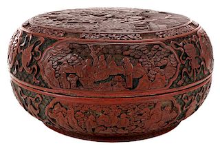 Finely Carved Cinnabar Covered Box 剔红开光人物山水漆盒，7.5*14英寸，或19世纪，中国