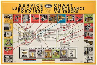 Two Vintage Automotive Service Chart Posters
