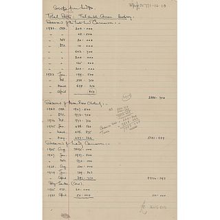 Howard Carter&#39;s Handwritten Ledger Page