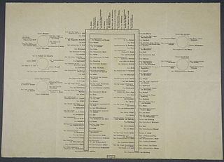 WWII German Nazi Banquet Seating Chart