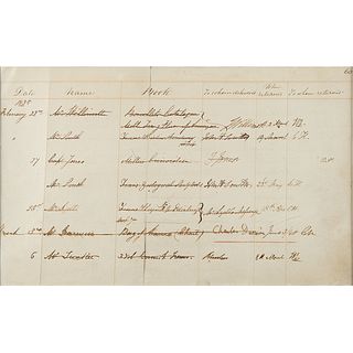 Charles Darwin Signed Library Ledger