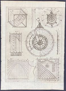 Kircher, pub. 1646 - Scientific Charts & Diagrams
