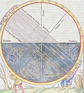 Munster, pub. 1598 - Diagram of Horizon, Parallels, et al.
