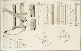 Reccard, Gotthilf C.Die Beobachtungen der Sonnen-Finsternis welche sich den 1 April 1764 ingleichen der Mond-Finsternis welc