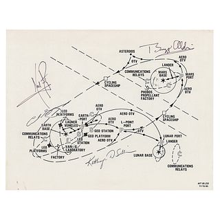 Neil Armstrong, Buzz Aldrin, and Carl Sagan Signed Diagram on Mars Exploration