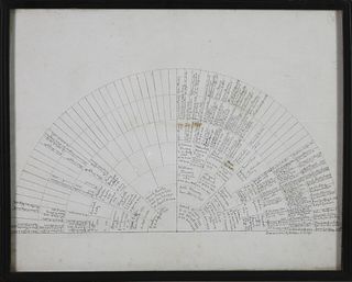 Nantucket Family Tree of Presbury Coffin 1796 and Sarah Hussey 1797