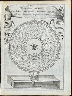 Kircher, pub. 1641 - Magnetism Diagram (Horoscopium Universale). 312