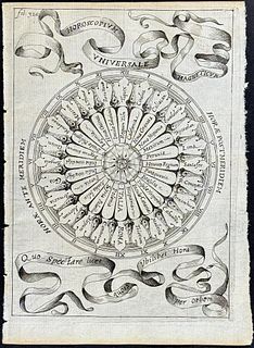 Kircher, pub. 1641 - Magnetism Diagram (Horoscopium Universale Magneticum). 320