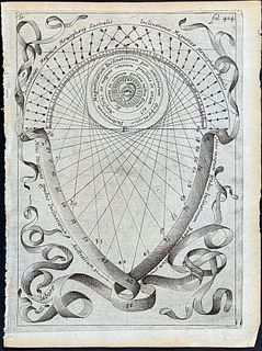 Kircher, pub. 1641 - Magnetism Diagram (Inclinationes Magneticae Hemisphaeris Australis). 404