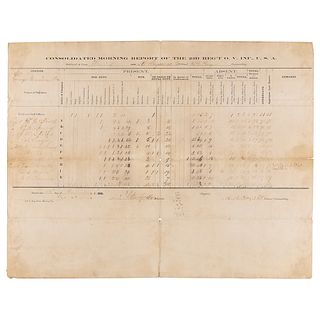 Rutherford B. Hayes Civil War-Dated Document Signed (1861)