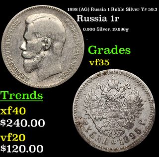 1898 (AG) Russia 1 Ruble Silver Y# 59.3 Grades vf++