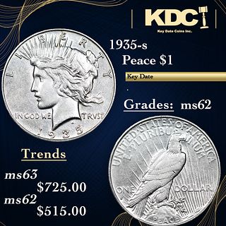 1935-s Peace Dollar $1 Grades Select Unc