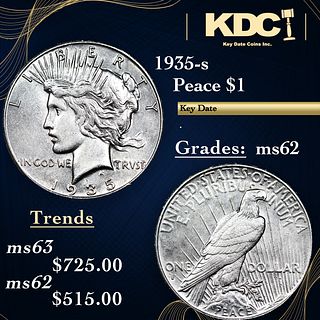 1935-s Peace Dollar $1 Grades Select Unc