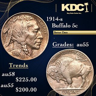 1914-s Buffalo Nickel 5c Grades Choice AU